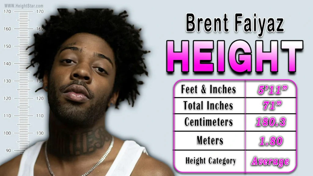 Brent Faiyaz Height