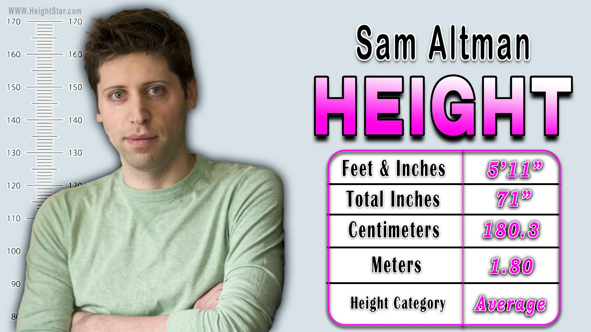 Sam Altman Height