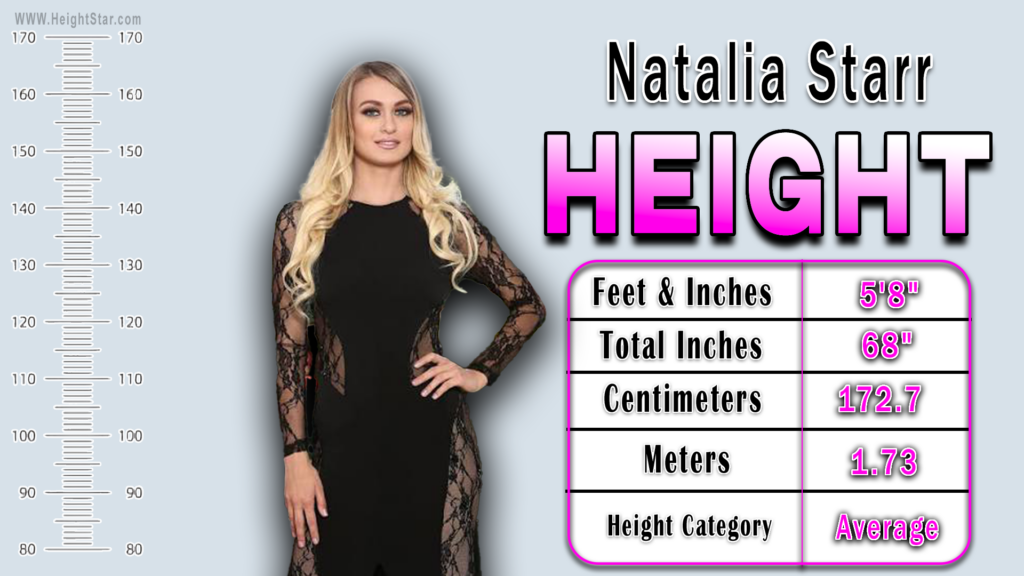 Natalia Starr height chart showing 5 feet 8 inches, 172.7 cm, and 68 total inches