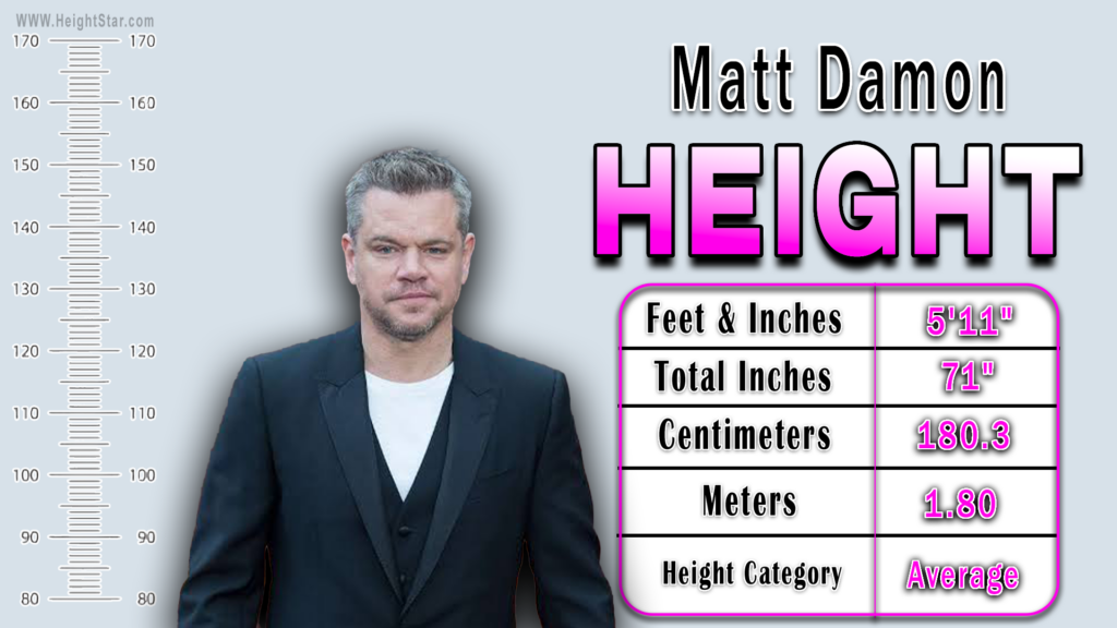 Matt Damon Height