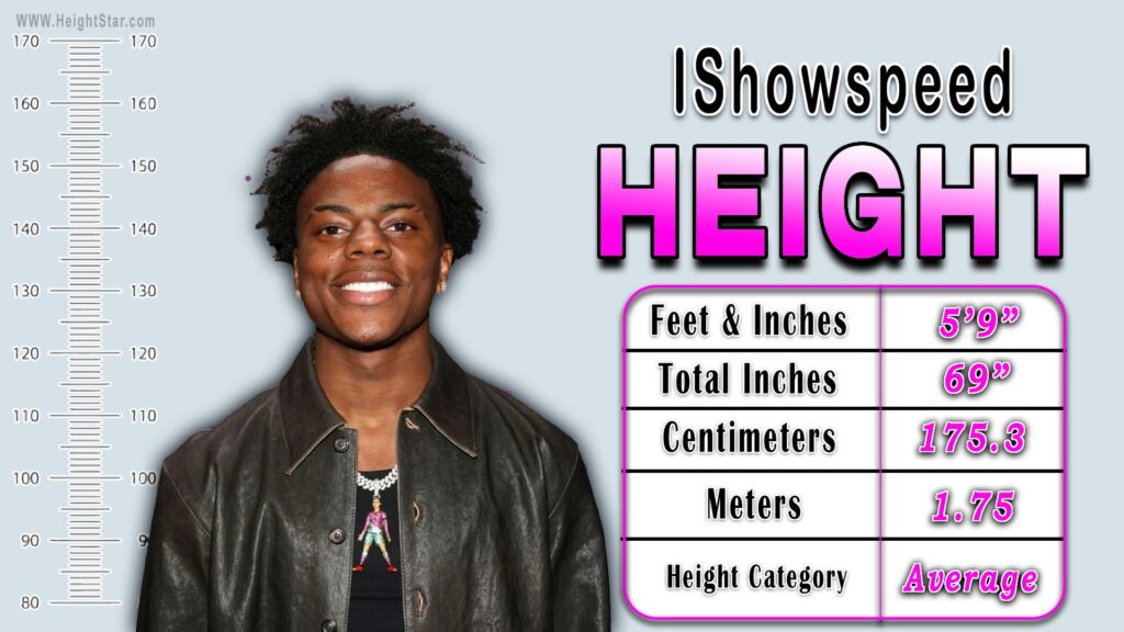IShowspeed Height