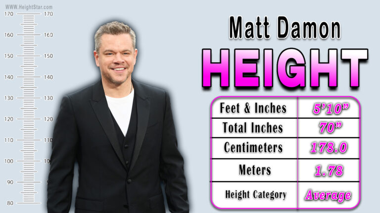 How Tall Is Matt Damon?