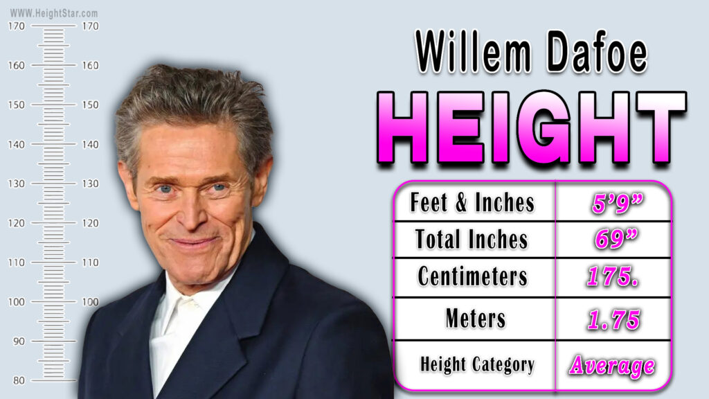 How Tall Is Willem Dafoe?