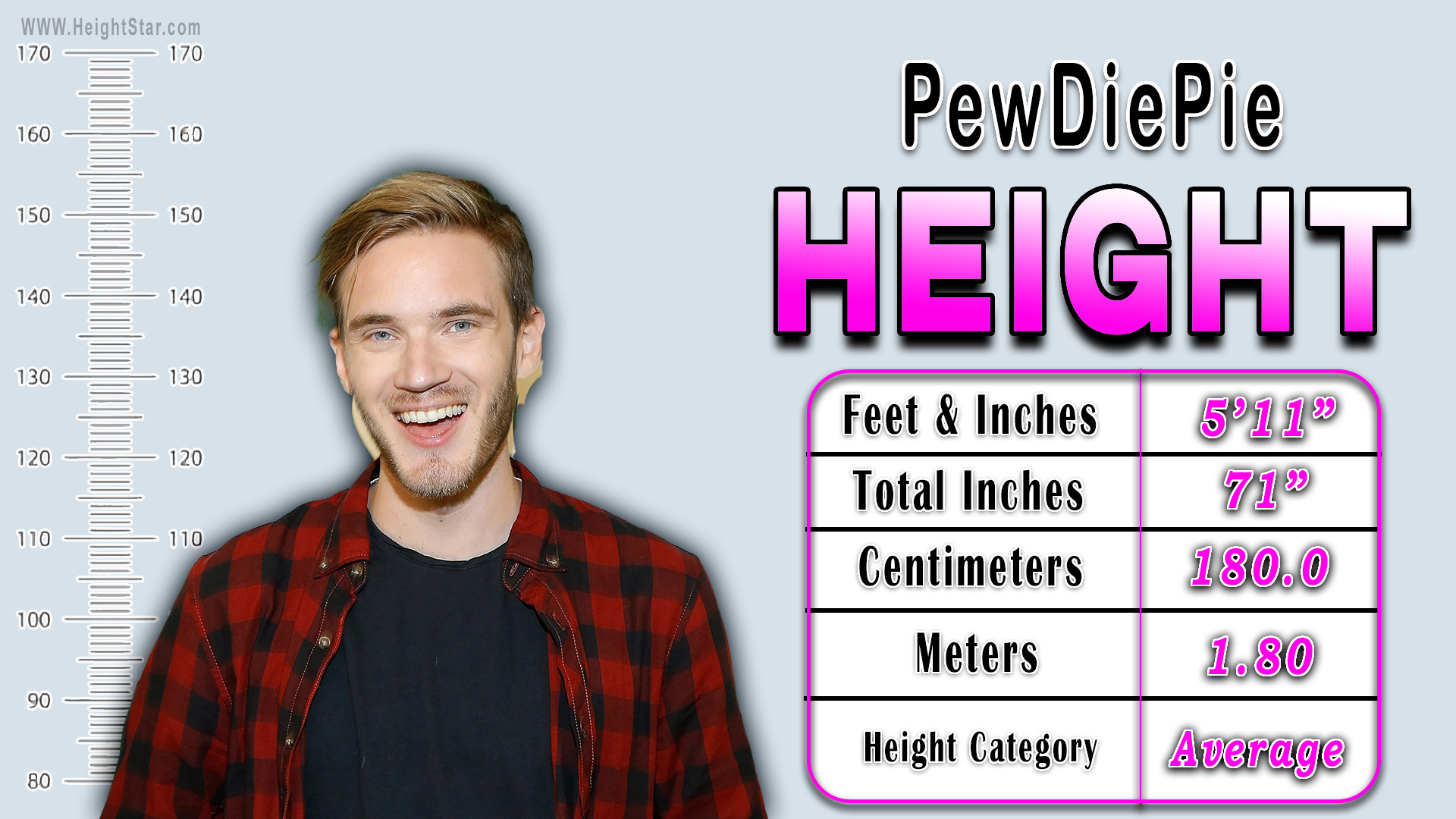 How Tall Is PewDiePie?