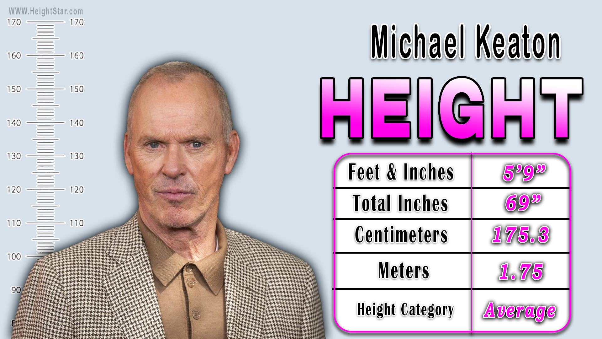 How Tall Is Michael Keaton