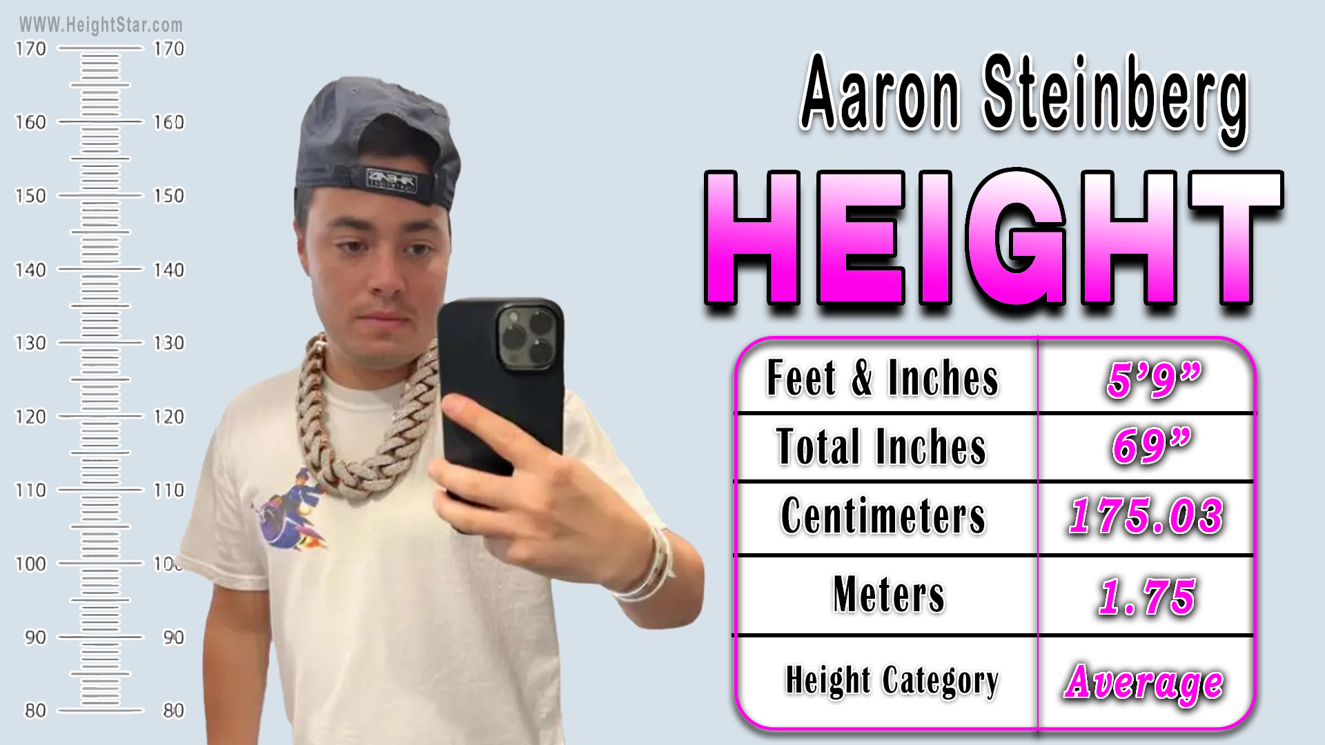 How Tall Is Aaron Steinberg