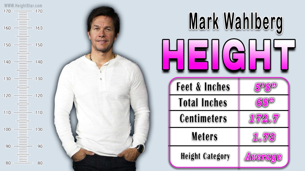 Mark Wahlberg Height In Feet & Inches, Total Inches, Centimeters, Meter and Height Category
