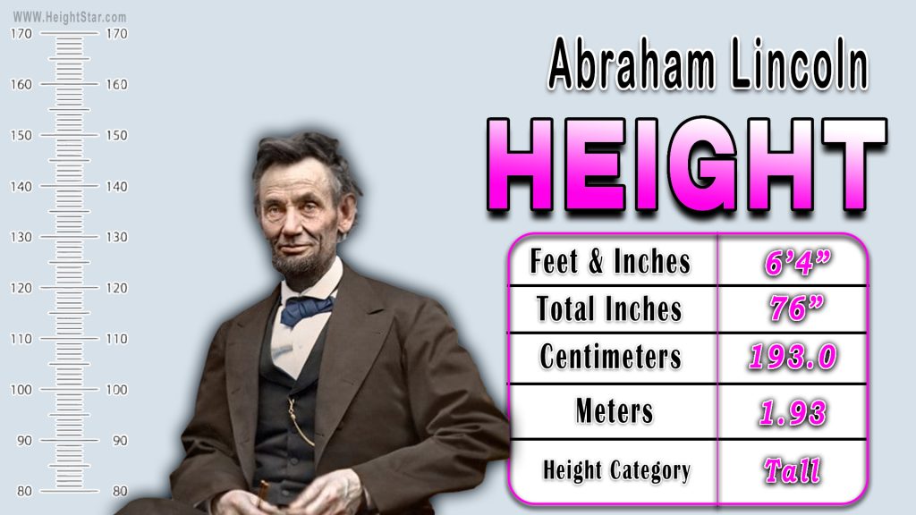 Abraham Lincoln Height In Feet & Inches, Total Inches, Centimeters, Meter and Height Category