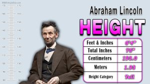 Abraham Lincoln: Height in Feet, CM & Inches