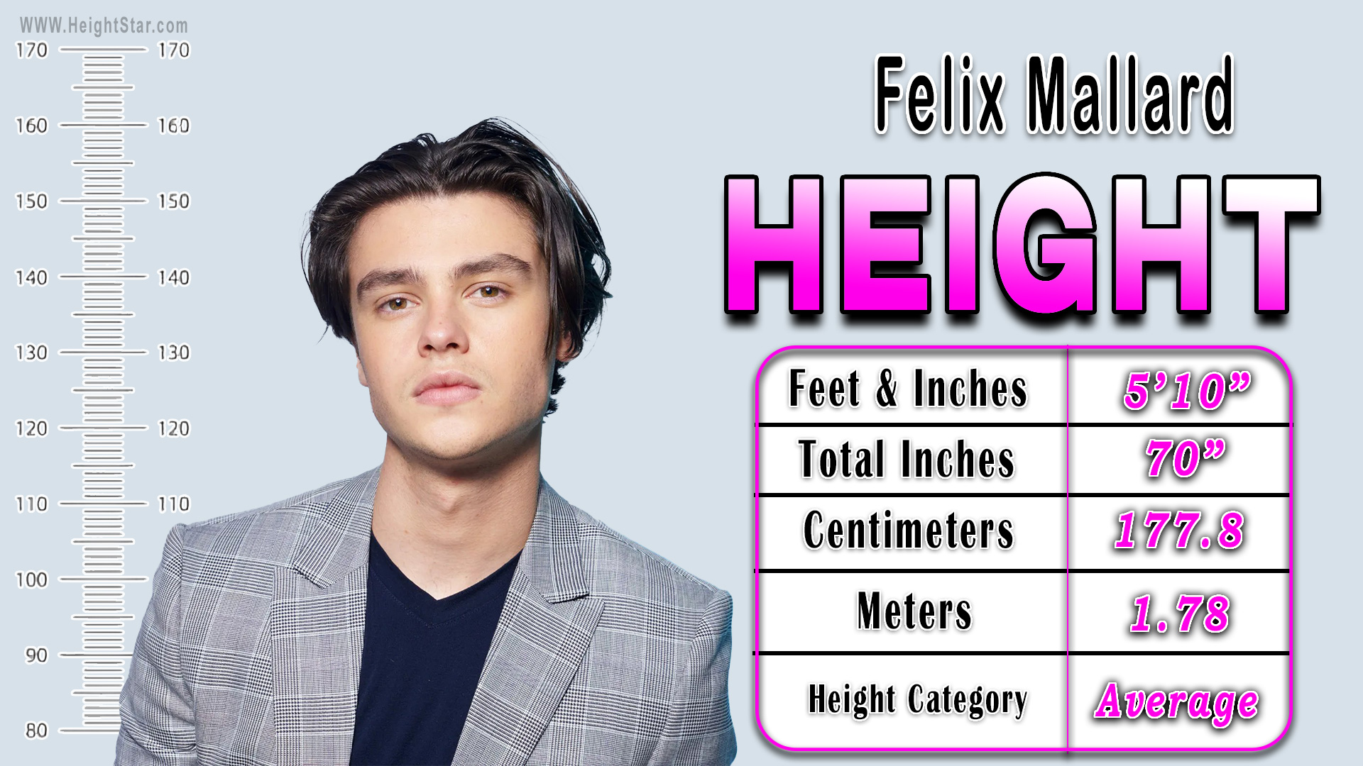 Felix Mallard Height In Feet & Inches, Total Inches, Centimeters, Meter and Height Category