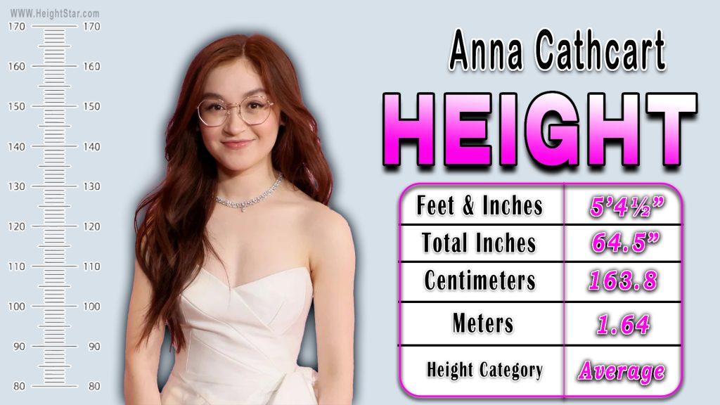 Anna Cathcart Height In Feet & Inches, Total Inches, Centimeters, Meter and Height Category
