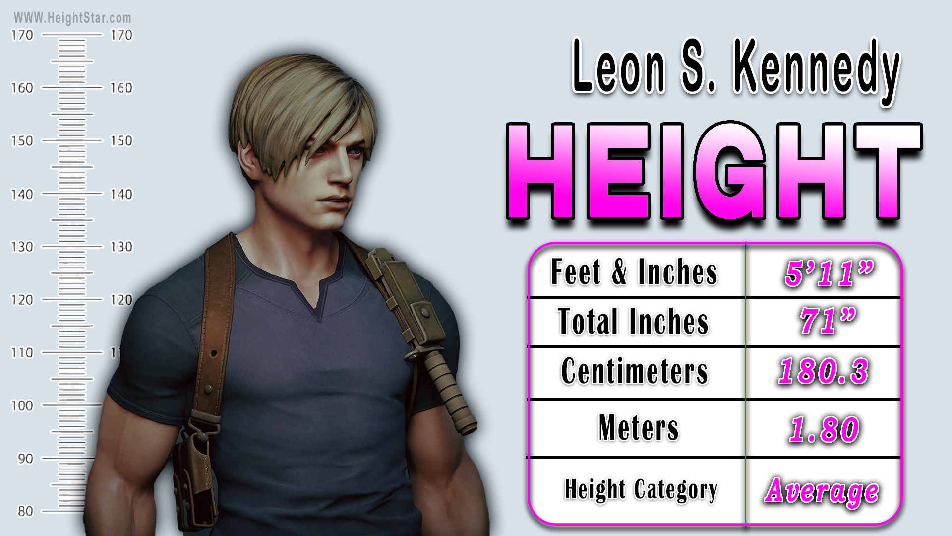 Leon S. Kennedy height comparison chart showing 5’11”, 180.3 cm and 1.80 meters