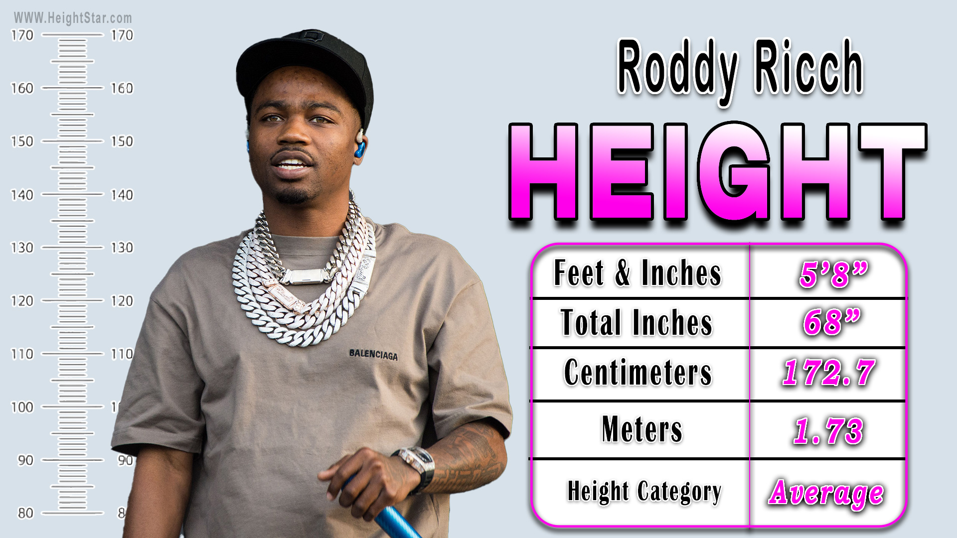 Roddy Ricch Height