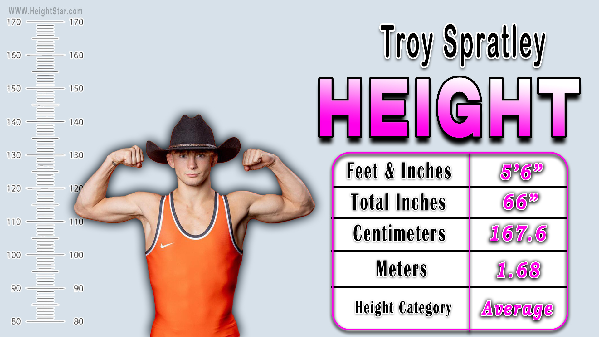 Troy Spratley height comparison chart showing 5’1”, 167.6 cm and 1.68 meters