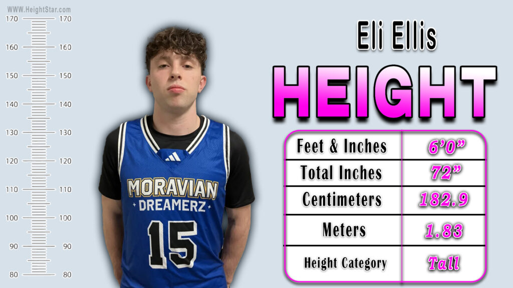 Eli Ellis height comparison chart showing 6’0”, 182.9 cm and 1.83 meters