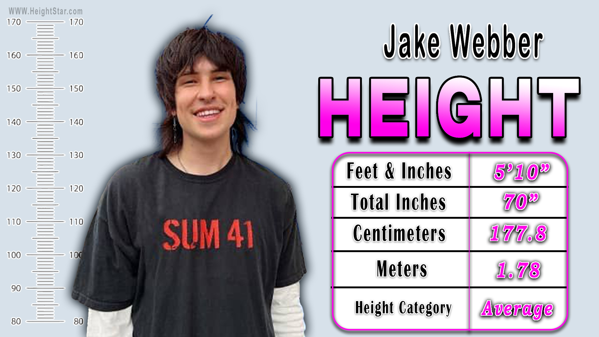 Jake Webber height comparison image showing 5 ft 10 in with measurement scale and stats