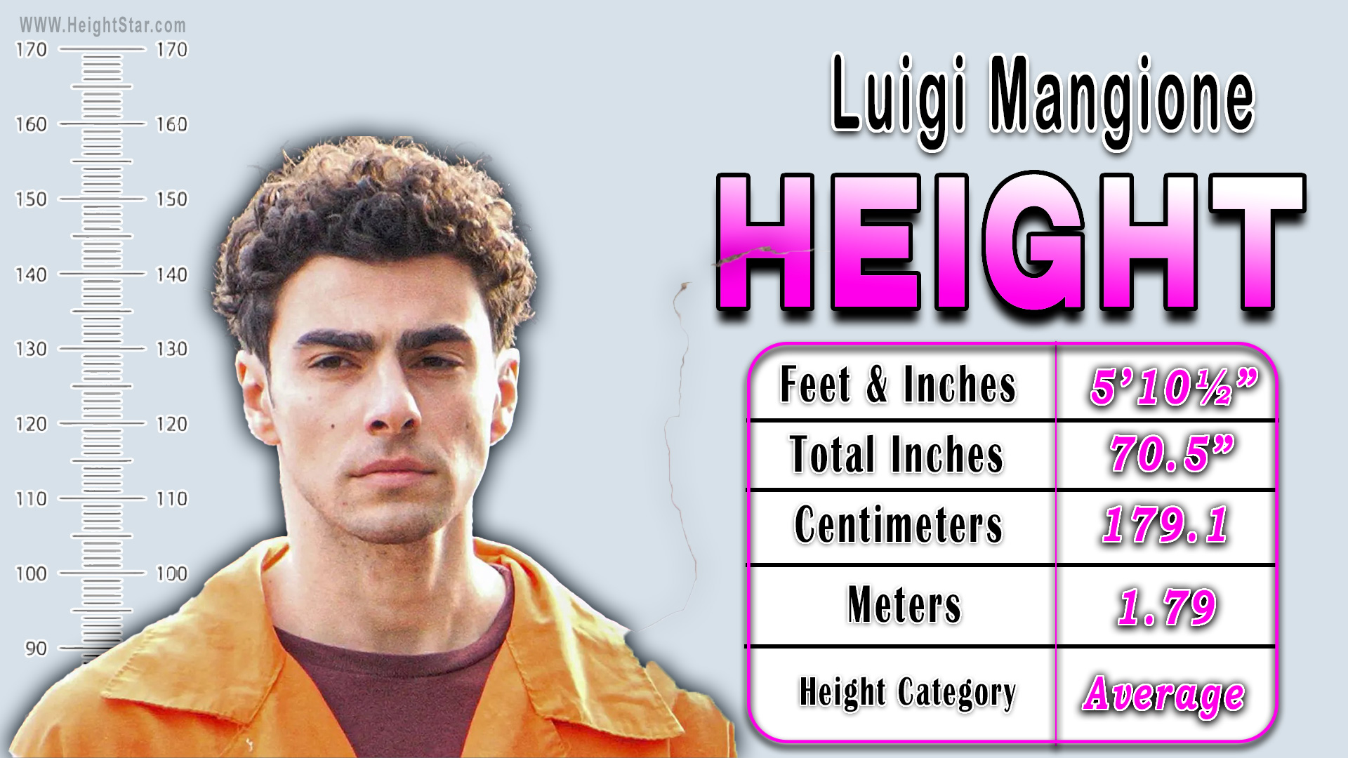Luigi Mangione height in cm, m, inches etc