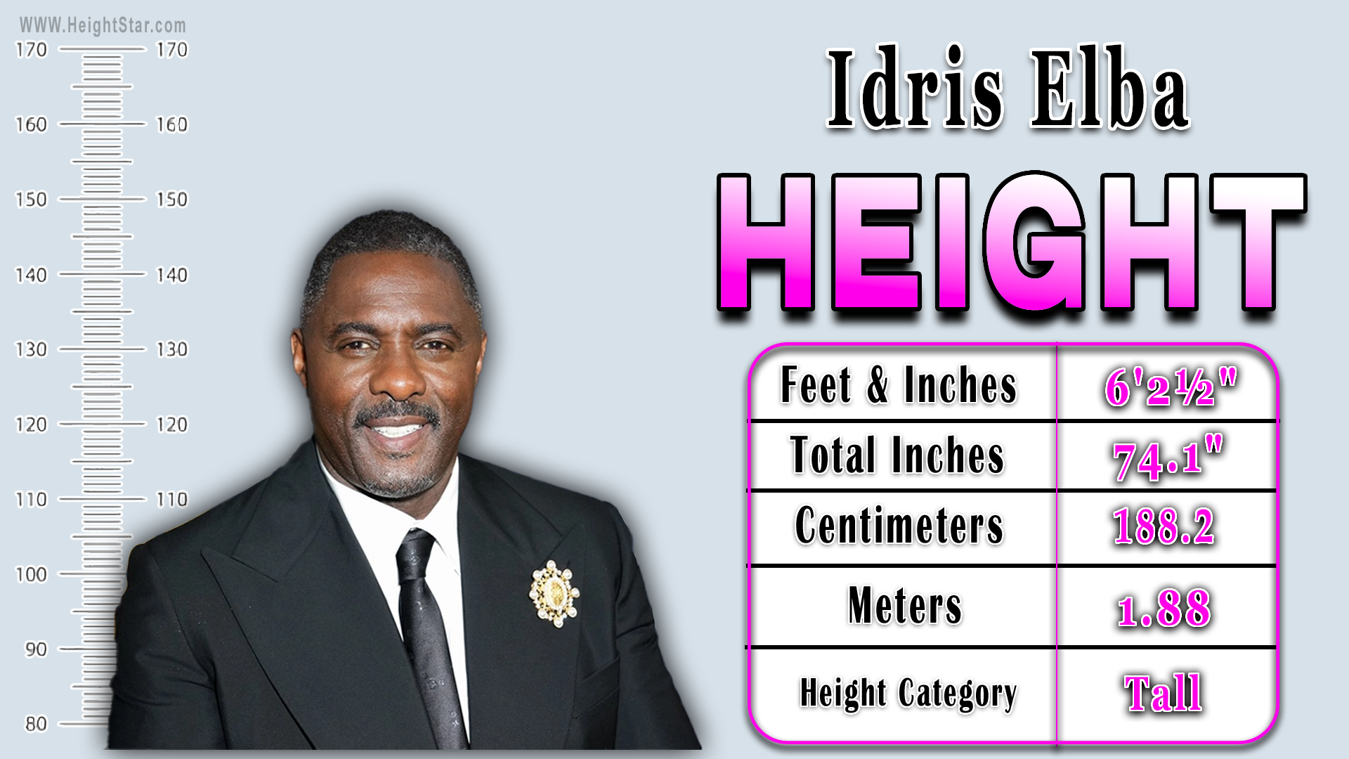 "Idris Elba height comparison with a chart showing his height as 6'2½" (74.1 inches), 188.2 cm, 1.88 meters. Height category: Tall."