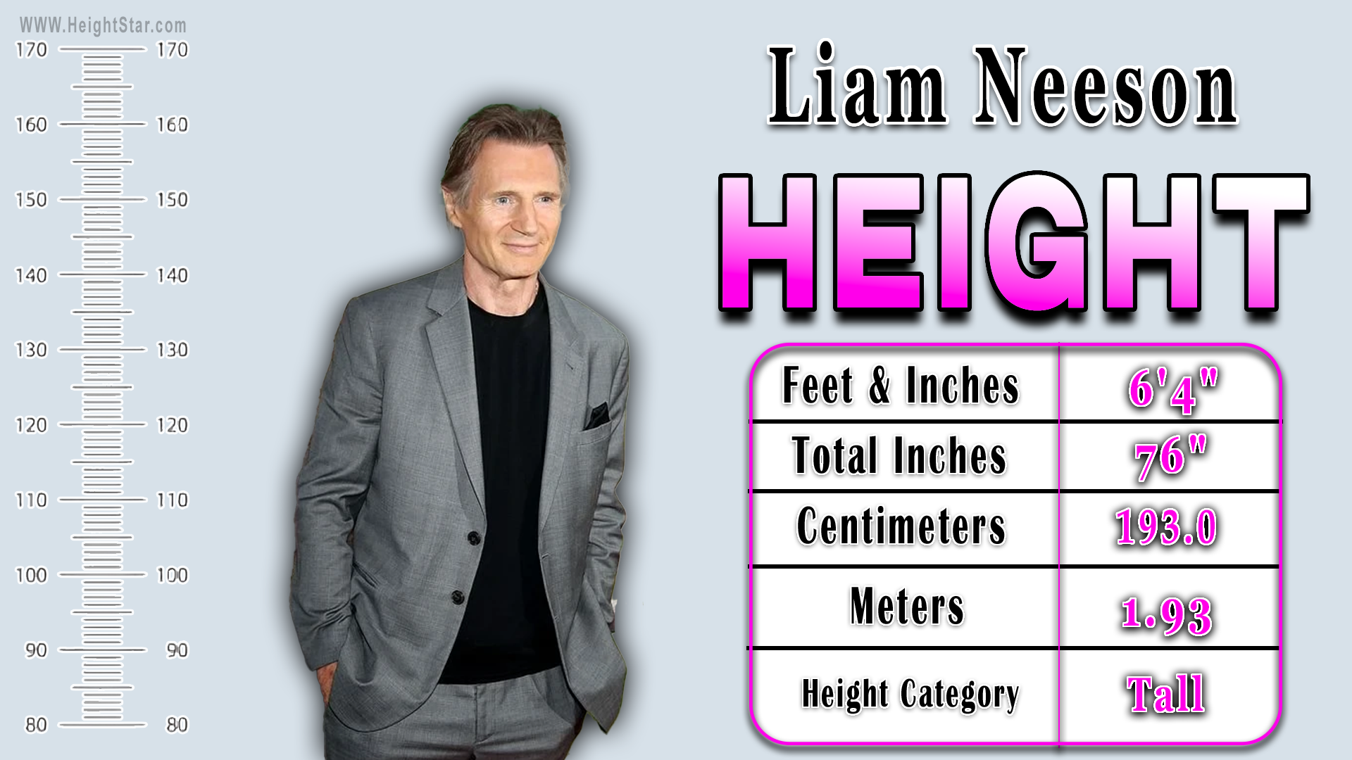 Liam Neeson height chart showing his listed height as 6′4″, 193 cm, and 1.93 meters.